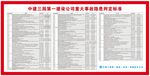 重大事故隐患判定标准