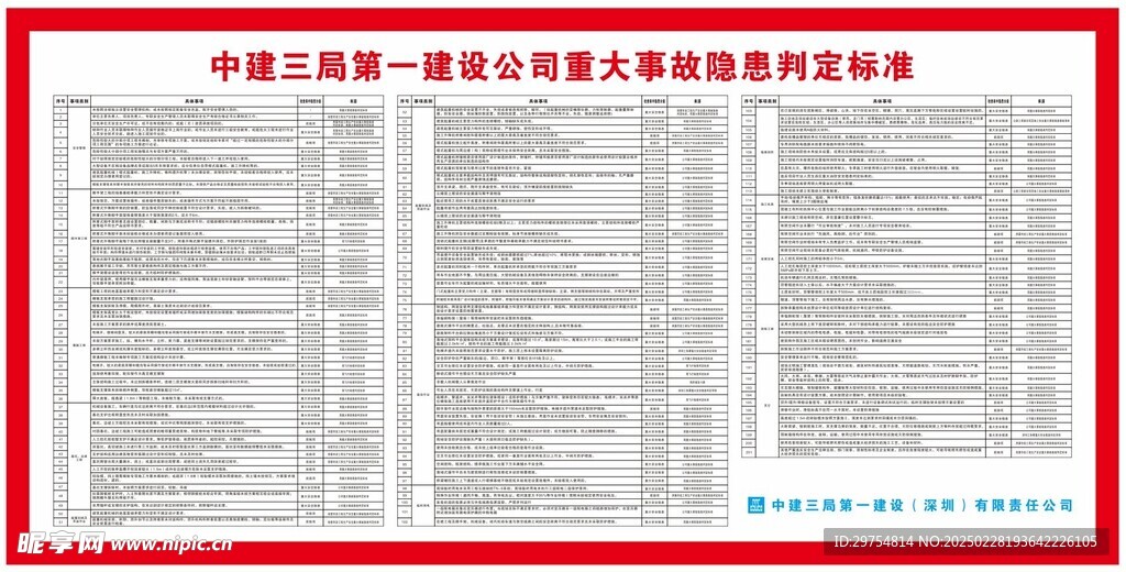 重大事故隐患判定标准