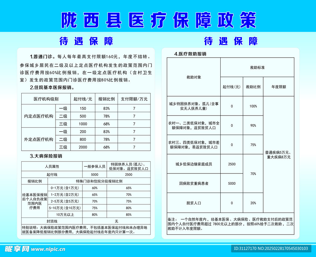 医保
