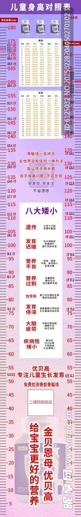 儿童身高对照表