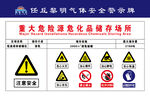 重大危险源