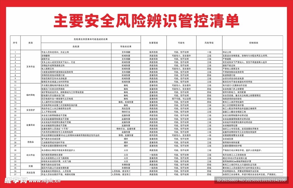 主要安全风险辨识管控清单