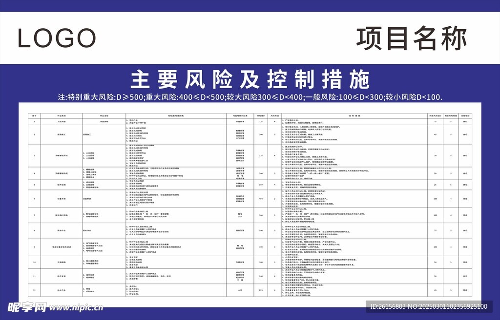 主要风险及控制措施