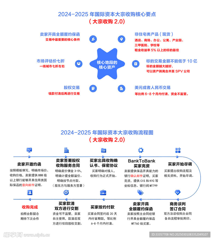 流程图