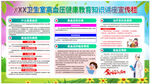高血压健康教育宣传栏