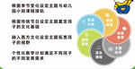 主题课程