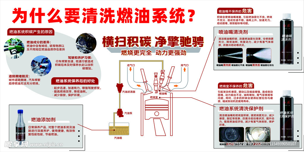 清洗燃油系统的好处