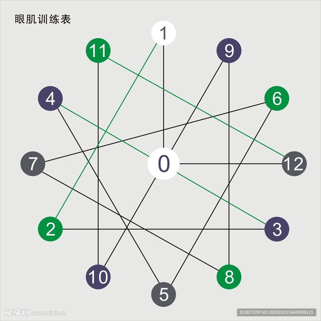 眼肌训练表