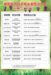 葡萄果树全年用药方案表