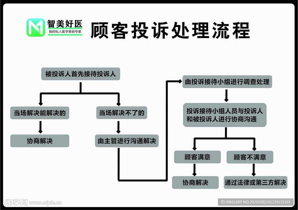 客户投诉流程