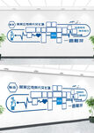 企业照片宣传文化墙设计