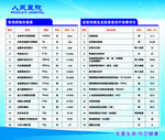 医院价格表