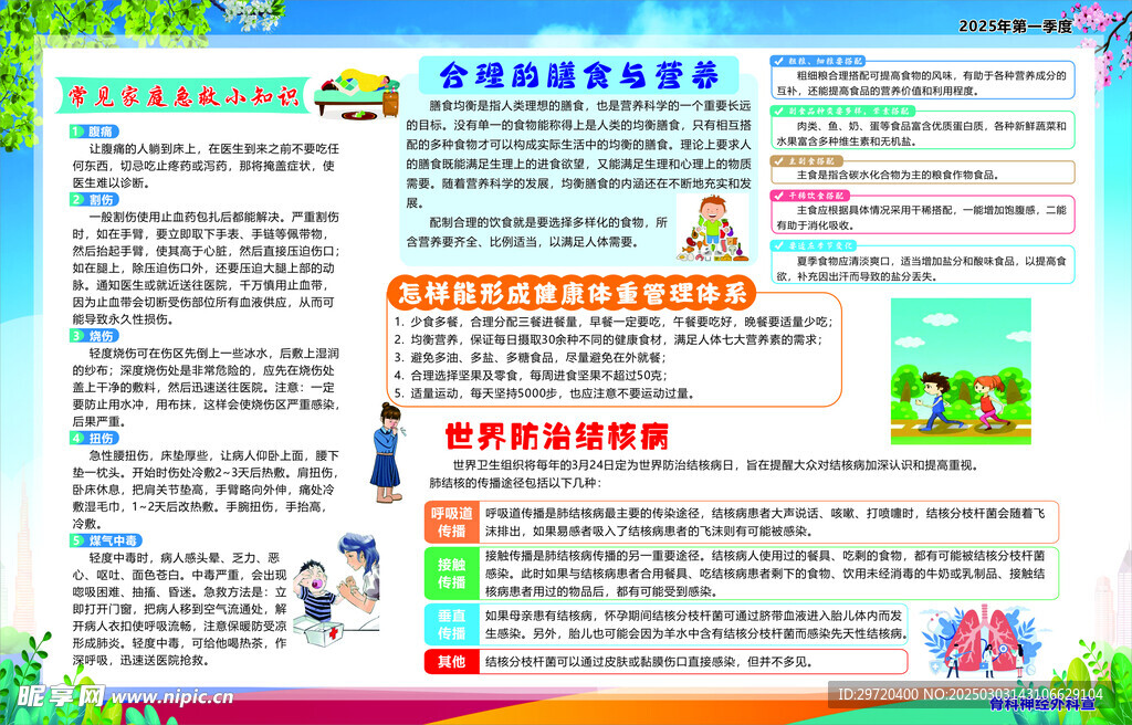 神经外科板报