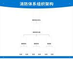 消防体系架构图