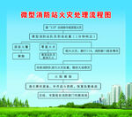 微型消防站处理流程图