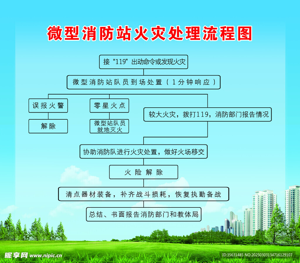 微型消防站处理流程图