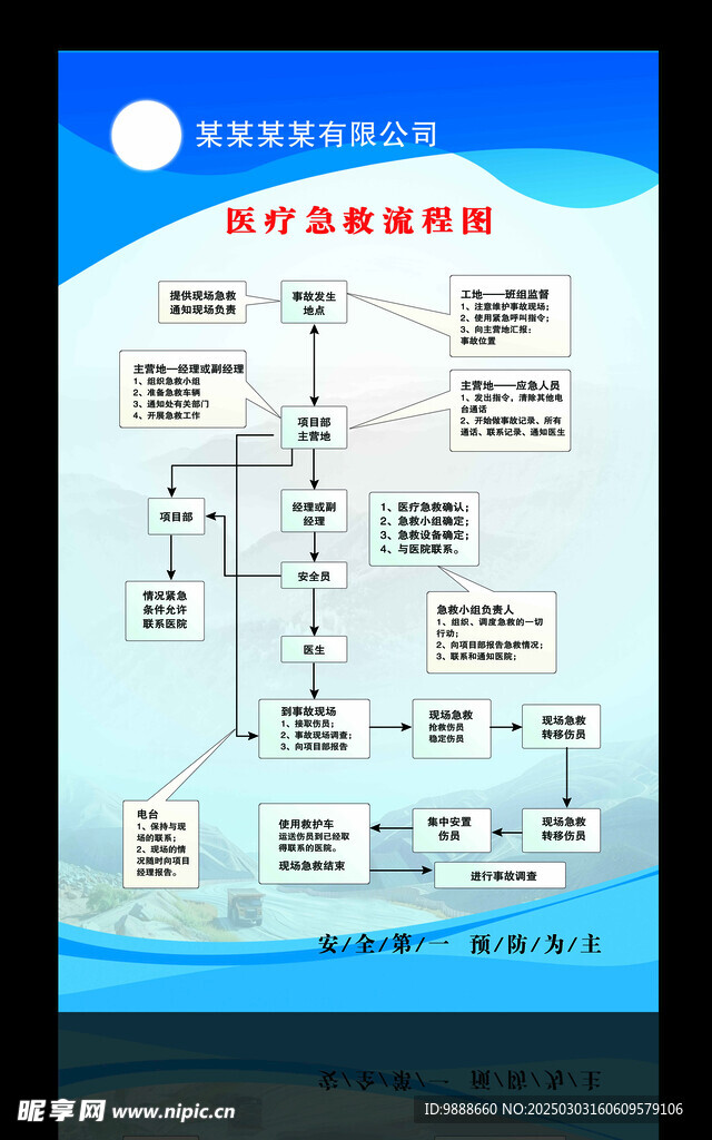 医疗急救流程图