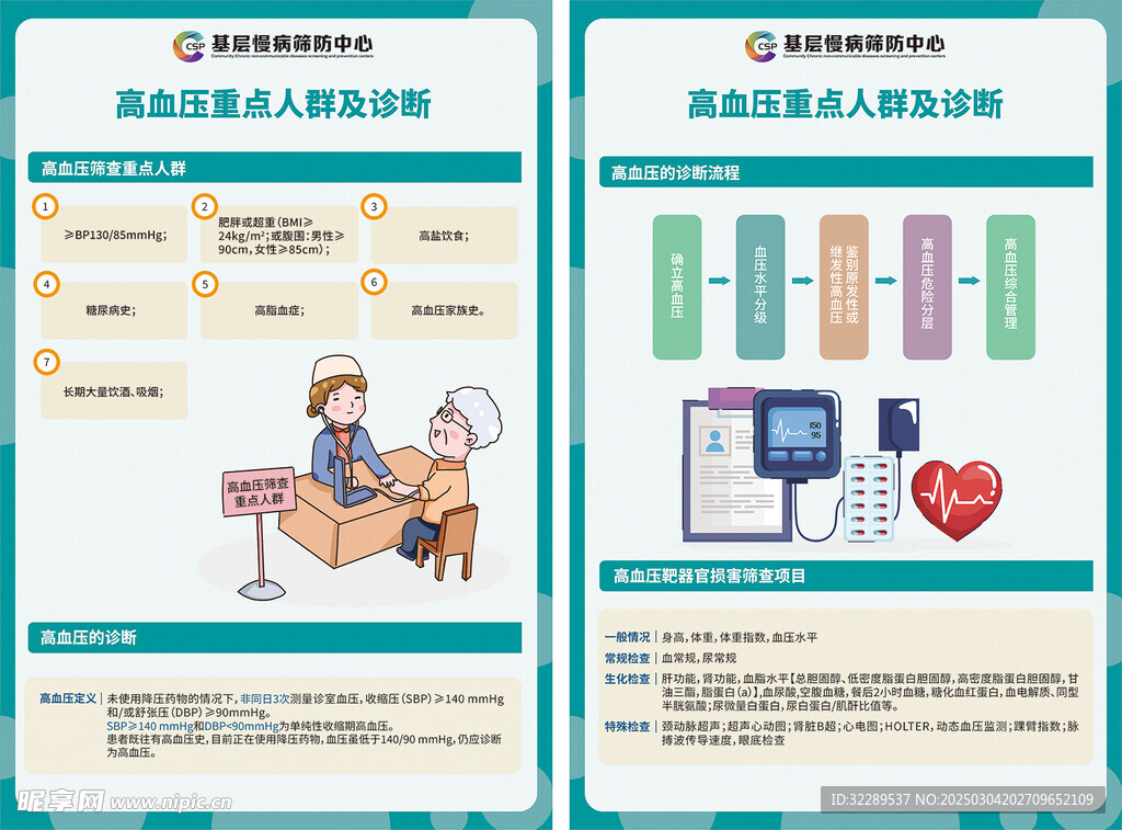 高血压重点人群及诊断