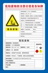 危险废物防治责任信息告知牌