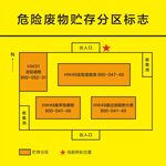 危险废物贮存分区标志