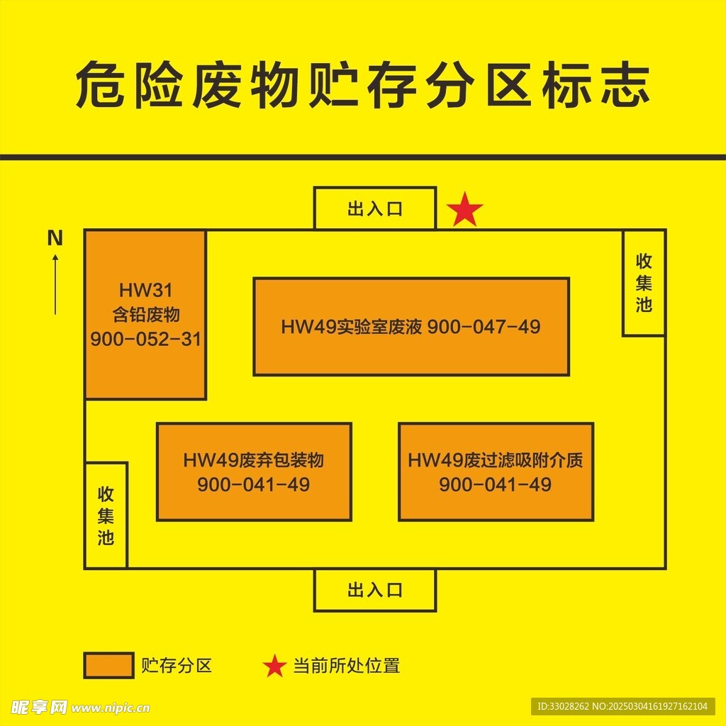 危险废物贮存分区标志