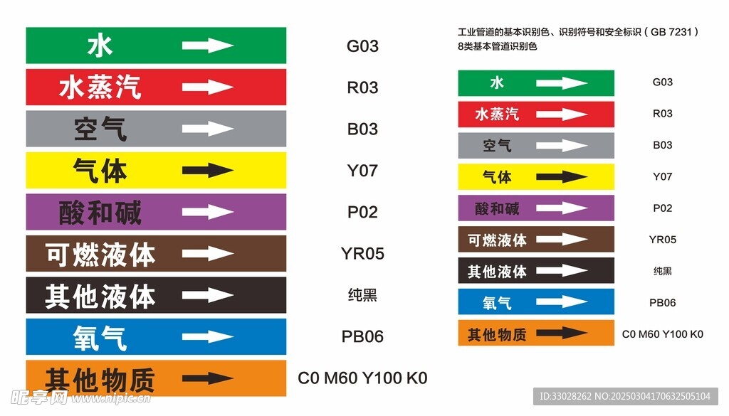 管道颜色色标