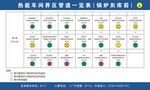 界区管道一览表