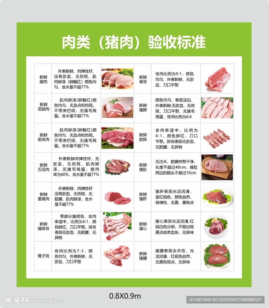 猪肉验收标准