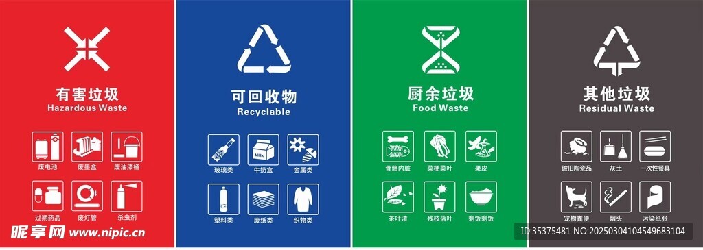垃圾分类标识