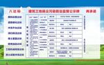 扬尘公示牌