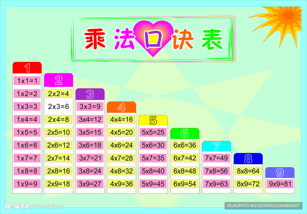 乘法口诀