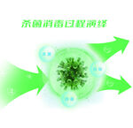 杀菌消毒过程示意