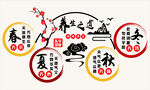 养生春夏秋冬