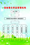 危化品实验室 制度
