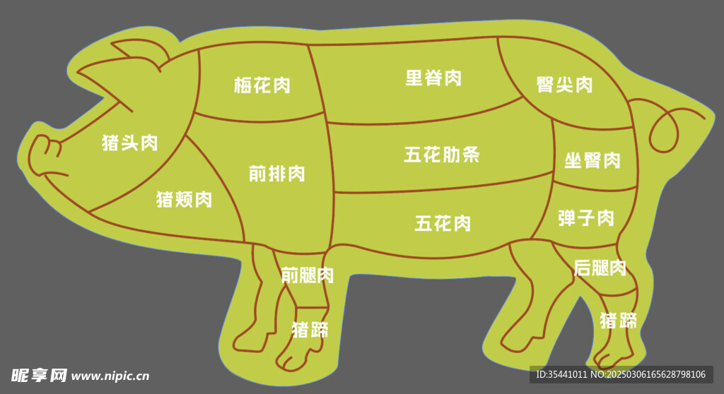 猪异形牌 活动手举牌  猪肉