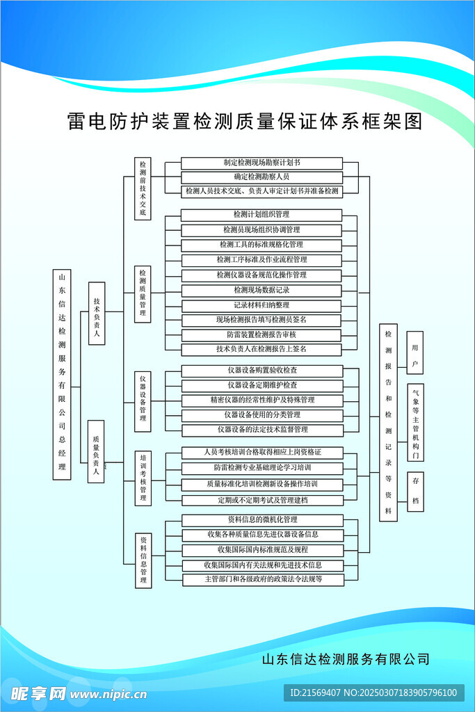 框架图