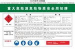 重大危险源危险物质安全周知牌