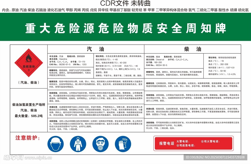 重大危险源危险物质安全周知牌