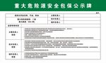 重大危险源安全包保公示牌