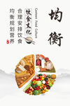均衡 饮食文化展板