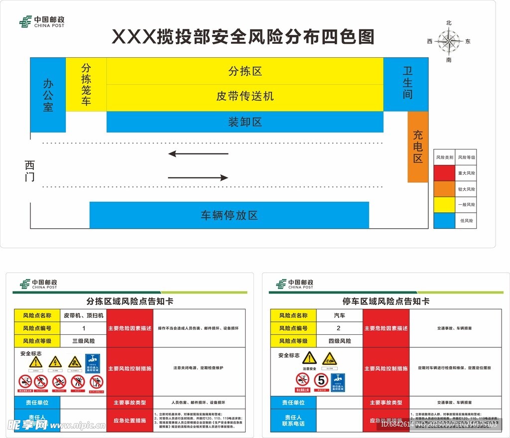 风险点告知卡