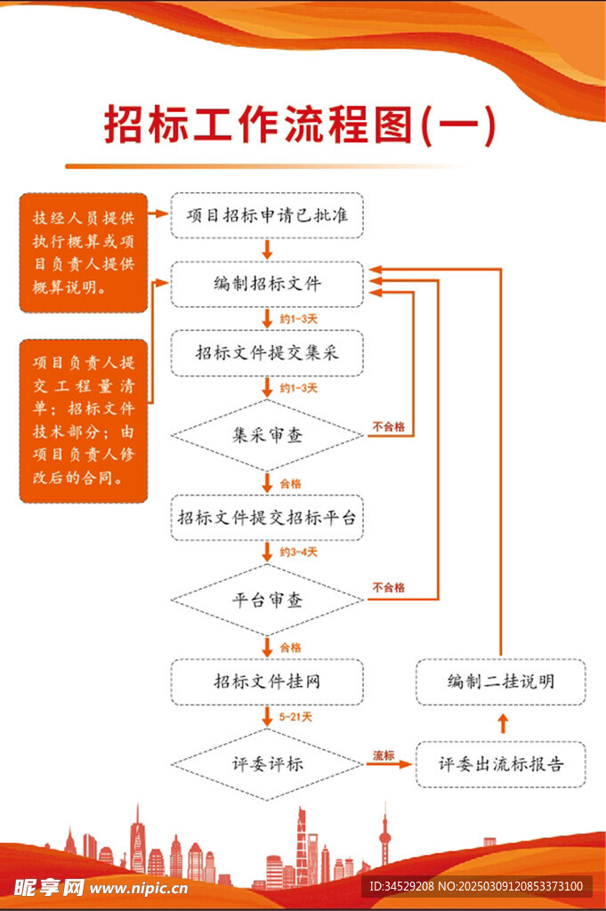 流程图