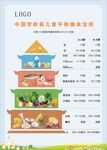中国学龄前儿童平衡膳食宝塔