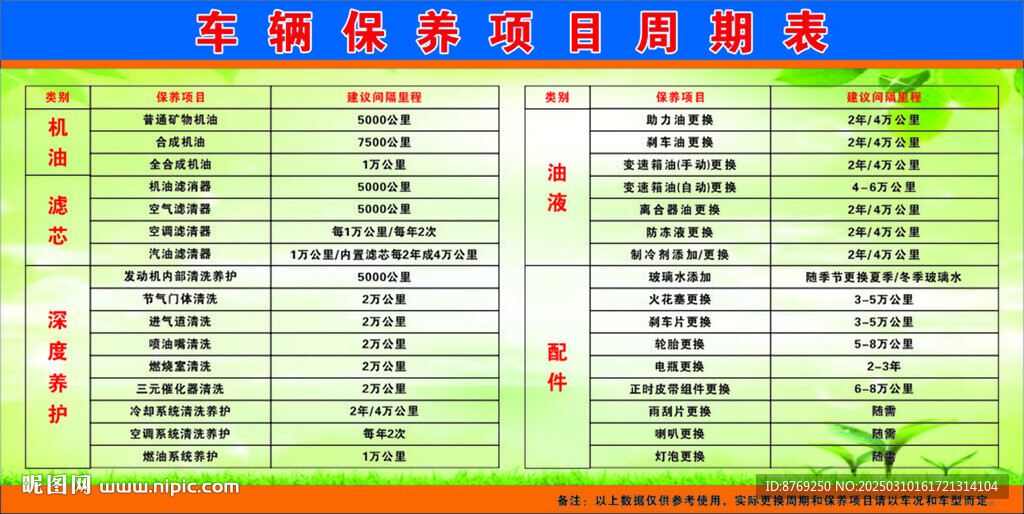 汽车保养周期表