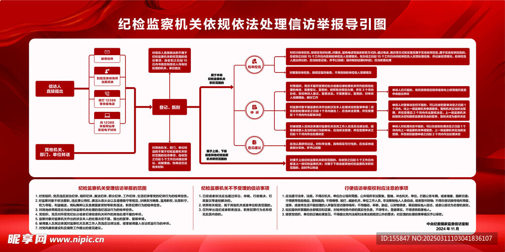 信访引导图