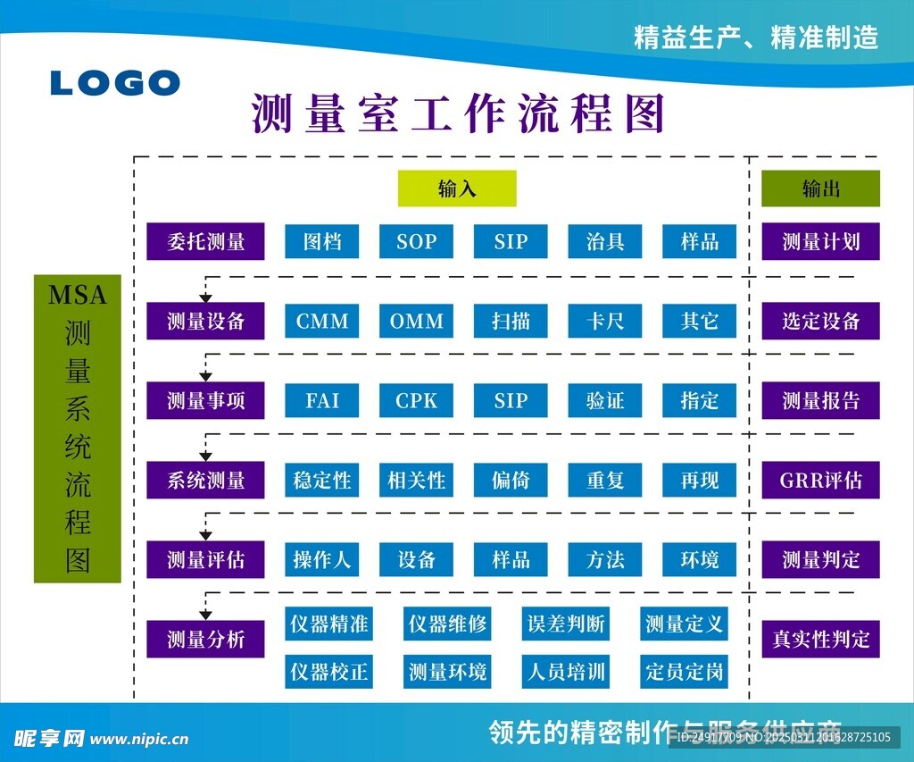 流程图