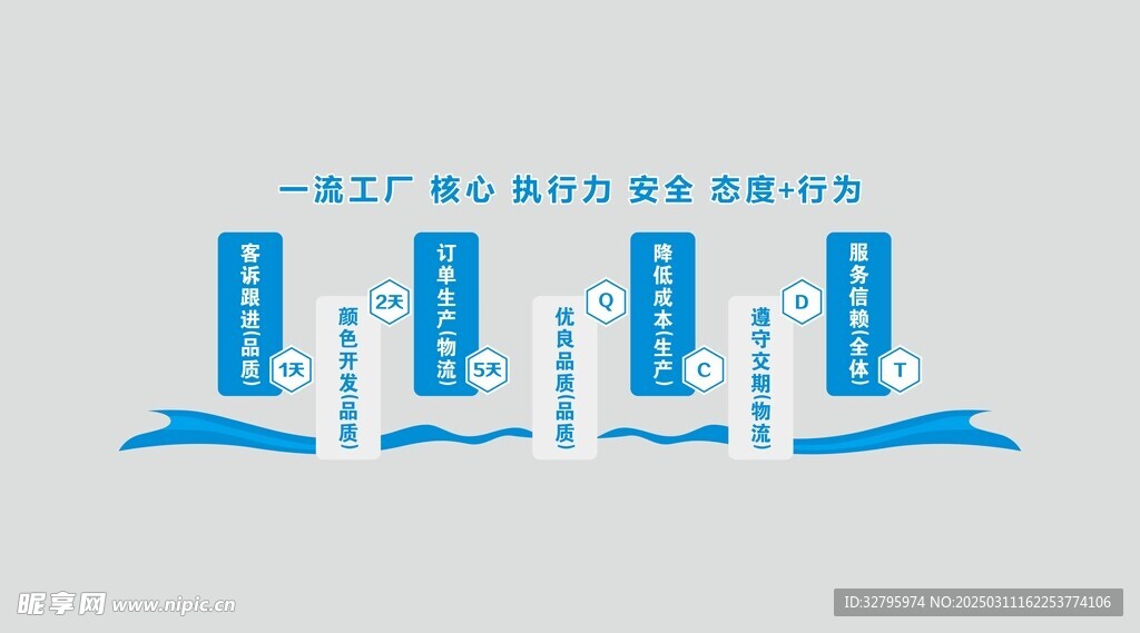 蓝色企业文化造型墙