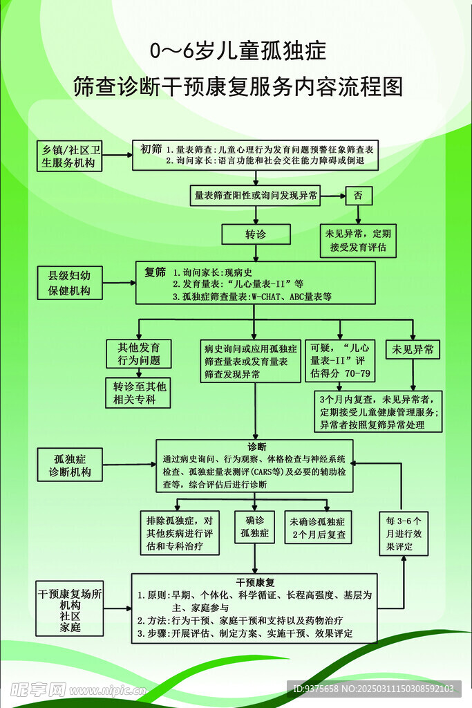孤独症干预
