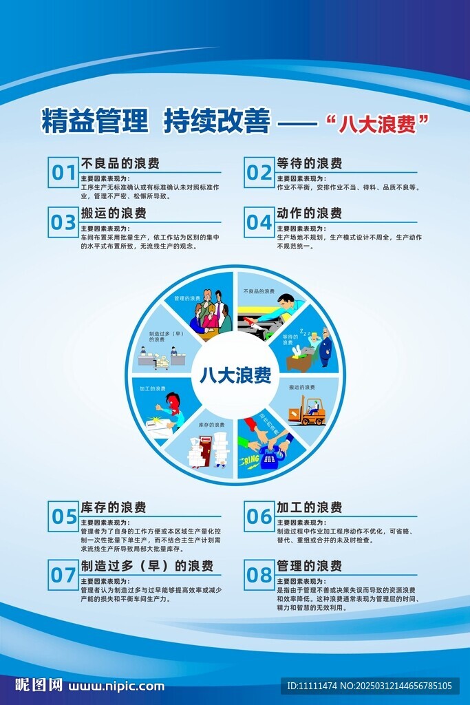 八大浪费