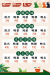 傣味凉拌小吃价目表